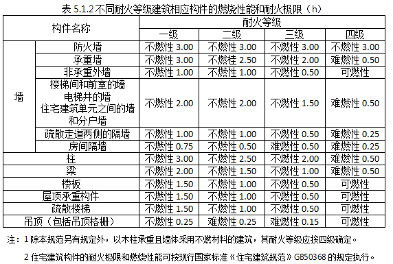 消防技术综合能力,黑钻押题,2022年消防工程师《综合能力》黑钻押题1