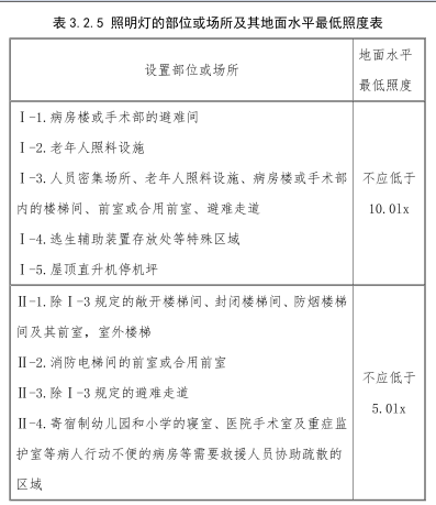 消防技术综合能力,黑钻押题,2022年消防工程师《综合能力》黑钻押题2