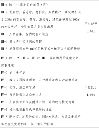 消防技术综合能力,黑钻押题,2022年消防工程师《综合能力》黑钻押题2