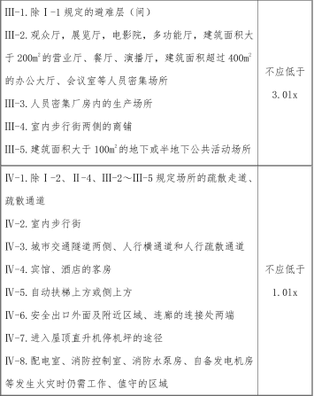 消防技术综合能力,专项练习,消防工程师《综合能力》深度自测