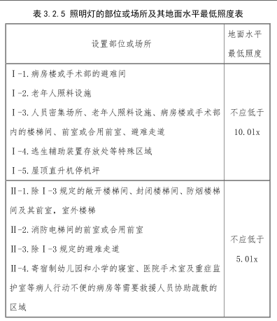 消防技术综合能力,专项练习,消防工程师《综合能力》深度自测