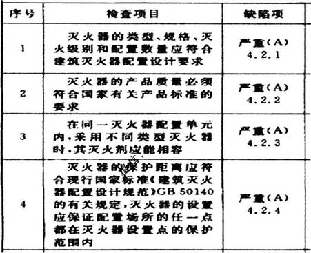 消防技术综合能力,黑钻押题,2022年消防工程师《综合能力》黑钻押题1 消防技术综合能力,黑钻押题,2022年消防工程师《综合能力》黑钻押题1