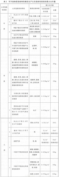 消防技术综合能力,押题密卷,2022年消防工程师《综合能力》押题密卷2