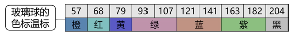 消防技术综合能力,押题密卷,2022年消防工程师《综合能力》押题密卷3