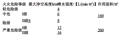 消防技术综合能力,押题密卷,2022年消防工程师《综合能力》押题密卷3