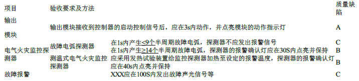 消防技术综合能力,押题密卷,2022年消防工程师《综合能力》押题密卷3