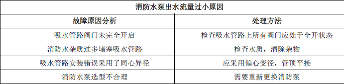 消防技术综合能力,专项练习,消防工程师《综合能力》点睛提分
