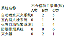 消防技术综合能力,押题密卷,2022年消防工程师《综合能力》押题密卷3