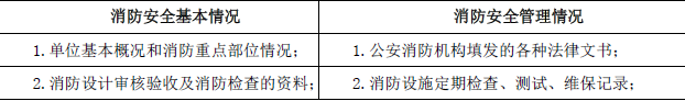 消防技术综合能力,专项练习,消防工程师《综合能力》点睛提分