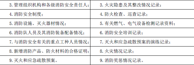 消防技术综合能力,专项练习,消防工程师《综合能力》点睛提分