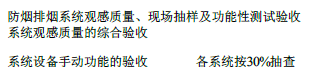 消防技术综合能力,专项练习,消防工程师《综合能力》点睛提分