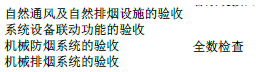 消防技术综合能力,专项练习,消防工程师《综合能力》点睛提分