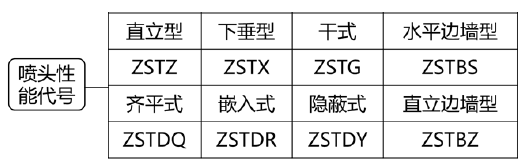 消防技术综合能力,专项练习,消防工程师《综合能力》点睛提分