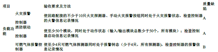 消防技术综合能力,专项练习,消防工程师《综合能力》点睛提分