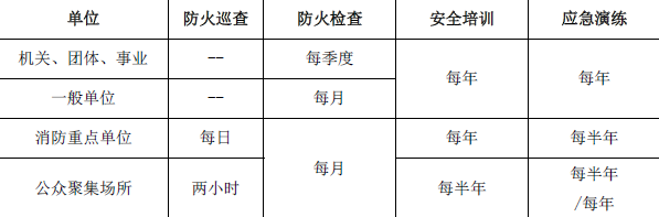 消防技术综合能力,专项练习,消防工程师《综合能力》点睛提分
