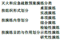 消防技术综合能力,专项练习,消防工程师《综合能力》点睛提分