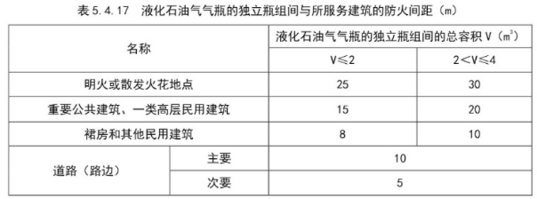 消防技术综合能力,历年真题,2022年注册消防工程师《消防安全技术综合能力》真题
