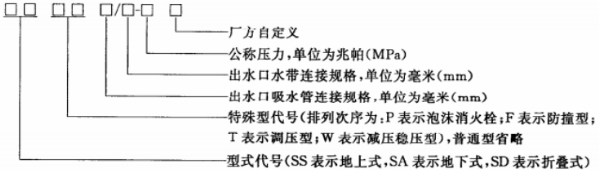消防技术综合能力,历年真题,2022年注册消防工程师《消防安全技术综合能力》真题
