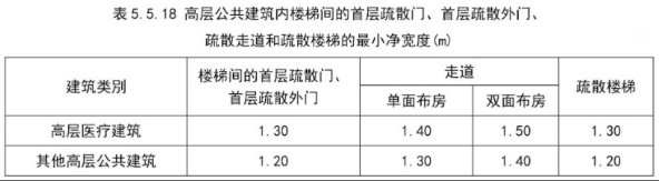 消防技术综合能力,历年真题,2022年注册消防工程师《消防安全技术综合能力》真题