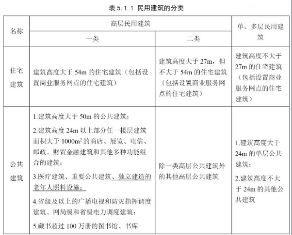 消防技术综合能力,历年真题,2022年注册消防工程师《消防安全技术综合能力》真题