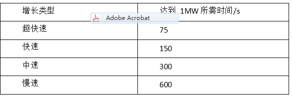 消防技术综合能力,历年真题,2015年注册消防工程师《消防安全技术综合能力》真题