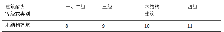 消防技术综合能力,历年真题,2015年注册消防工程师《消防安全技术综合能力》真题