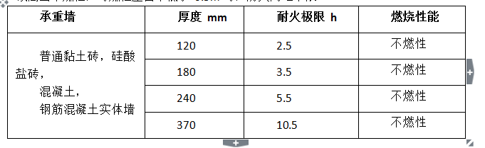 消防技术综合能力,历年真题,2015年注册消防工程师《消防安全技术综合能力》真题