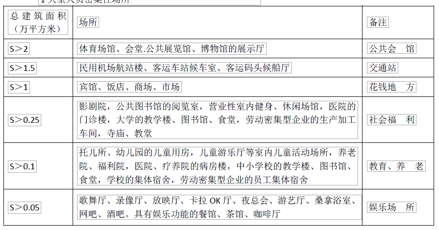 消防技术综合能力,历年真题,2015年注册消防工程师《消防安全技术综合能力》真题