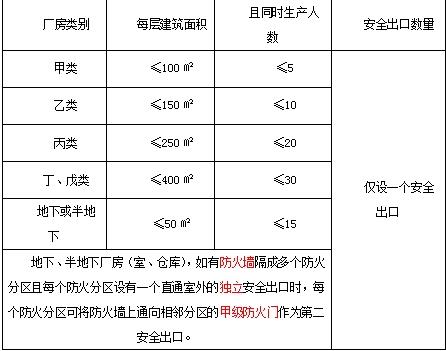 消防技术综合能力,章节练习,基础复习,消防安全技术综合能力真题