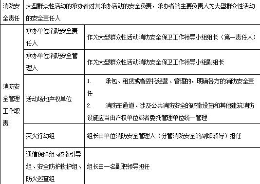消防技术综合能力,章节练习,基础复习,消防安全技术综合能力真题