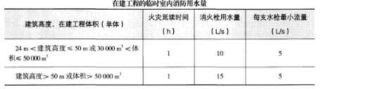 消防技术综合能力,真题章节精选,消防安全管理