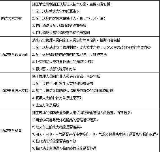 消防技术综合能力,章节练习,基础复习,消防安全技术综合能力真题