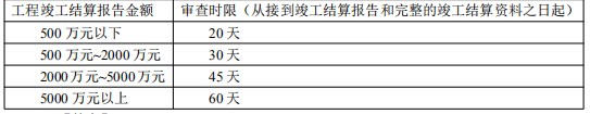 建设工程造价管理,章节练习,建设工程造价管理模拟