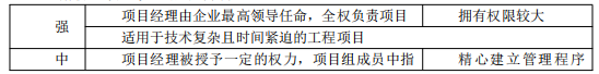 建设工程造价管理,章节练习,建设工程造价管理模拟