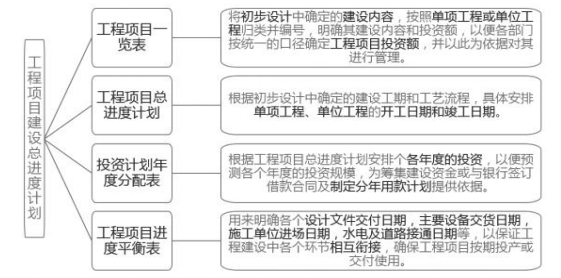 建设工程造价管理,章节练习,建设工程造价管理模拟