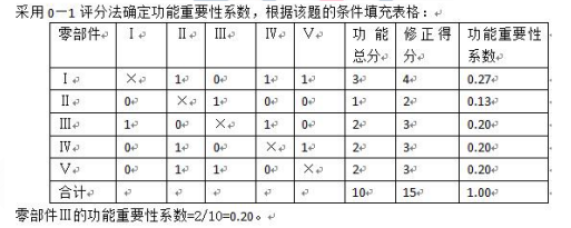 建设工程造价管理,章节练习,建设工程造价管理模拟