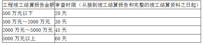 建设工程造价管理,章节练习,建设工程造价管理模拟