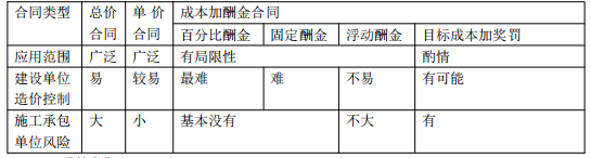 建设工程造价管理,章节练习,建设工程造价管理模拟