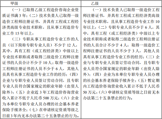 建设工程造价管理,章节练习,建设工程造价管理模拟