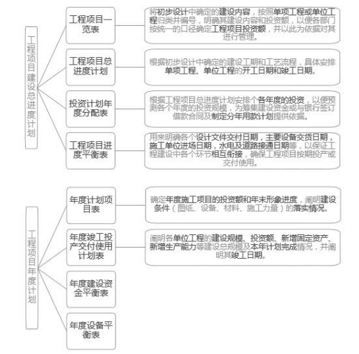 建设工程造价管理,章节练习,建设工程造价管理模拟