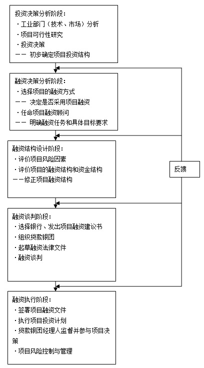 建设工程造价管理,章节练习,建设工程造价管理模拟