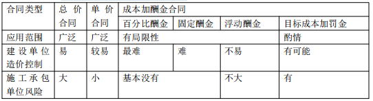 建设工程造价管理,章节练习,建设工程造价管理模拟