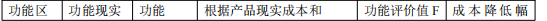 建设工程造价管理,章节练习,建设工程造价管理模拟