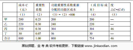 建设工程造价管理,章节练习,建设工程造价管理模拟