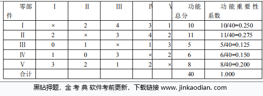 建设工程造价管理,章节练习,建设工程造价管理模拟