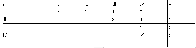 建设工程造价管理,章节练习,基础复习,重点知识