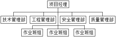 建设工程造价管理,章节练习,基础复习,重点知识
