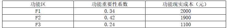 建设工程造价管理,章节练习,基础复习,重点知识