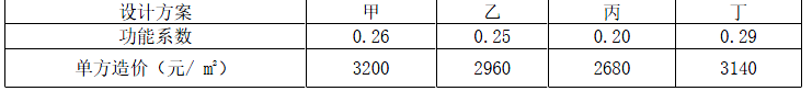建设工程造价管理,章节练习,基础复习,重点知识