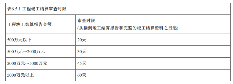 建设工程造价管理,内部冲刺,建设工程造价管理